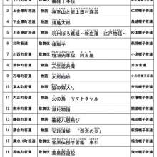 《2021年新庄まつり》『羽州ぼろ鳶組』が山車になります‼︎