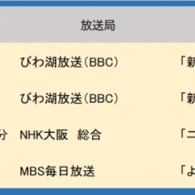 令和4年1月上旬放送予定【テレビ情報】まとめ