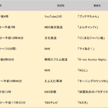 【今後のメディア出演情報をまとめました】